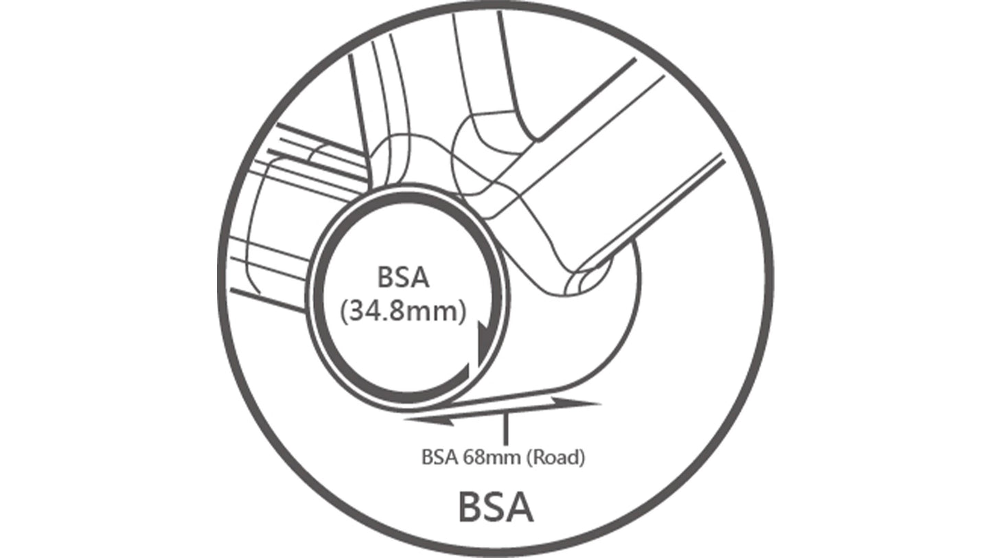 Tripeak BSA (1.37"), 68mm (Road), 24mm (Shimano HTⅡ)/SRAM DUB (Road)/30mm (ROTOR 3D+), 3-in-1 core system